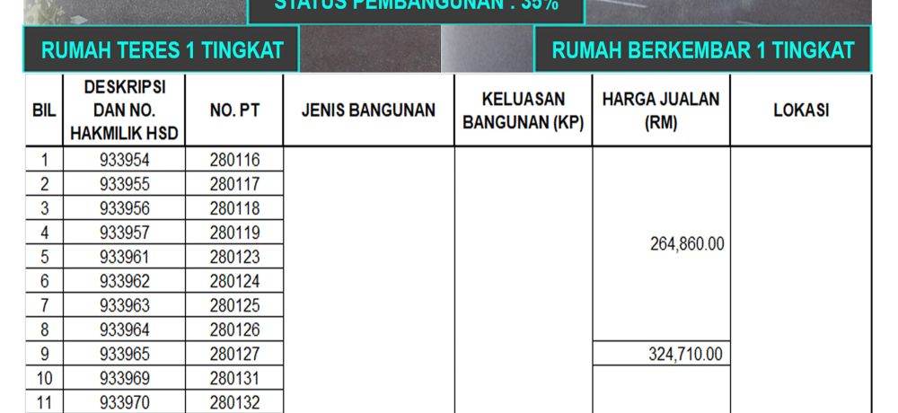 Siri 17/2022 - Metroview Development Sdn. Bhd.