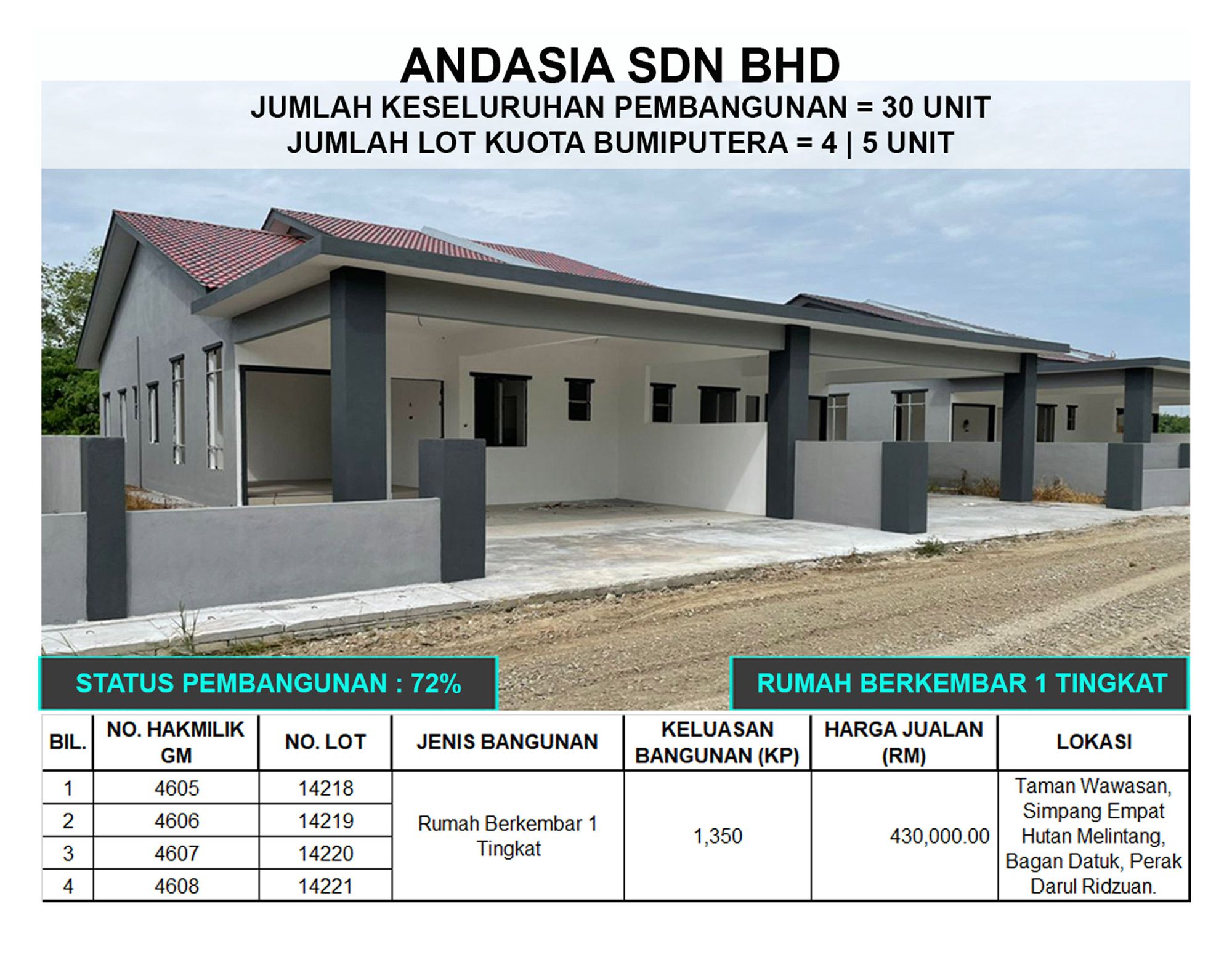 Siri 17/2022 - Andasia Sdn. Bhd.