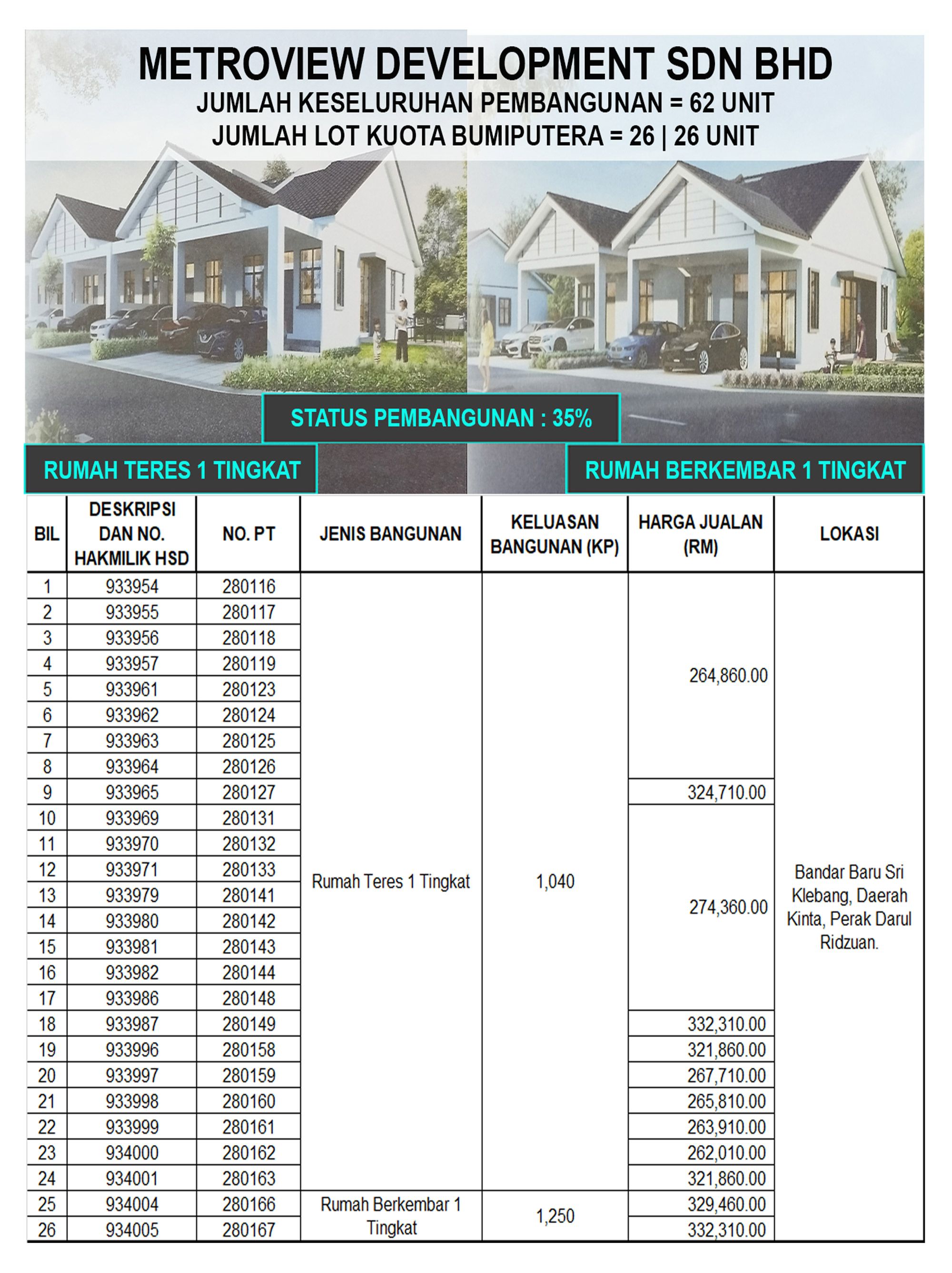 Siri 17/2022 - Metroview Development Sdn. Bhd.