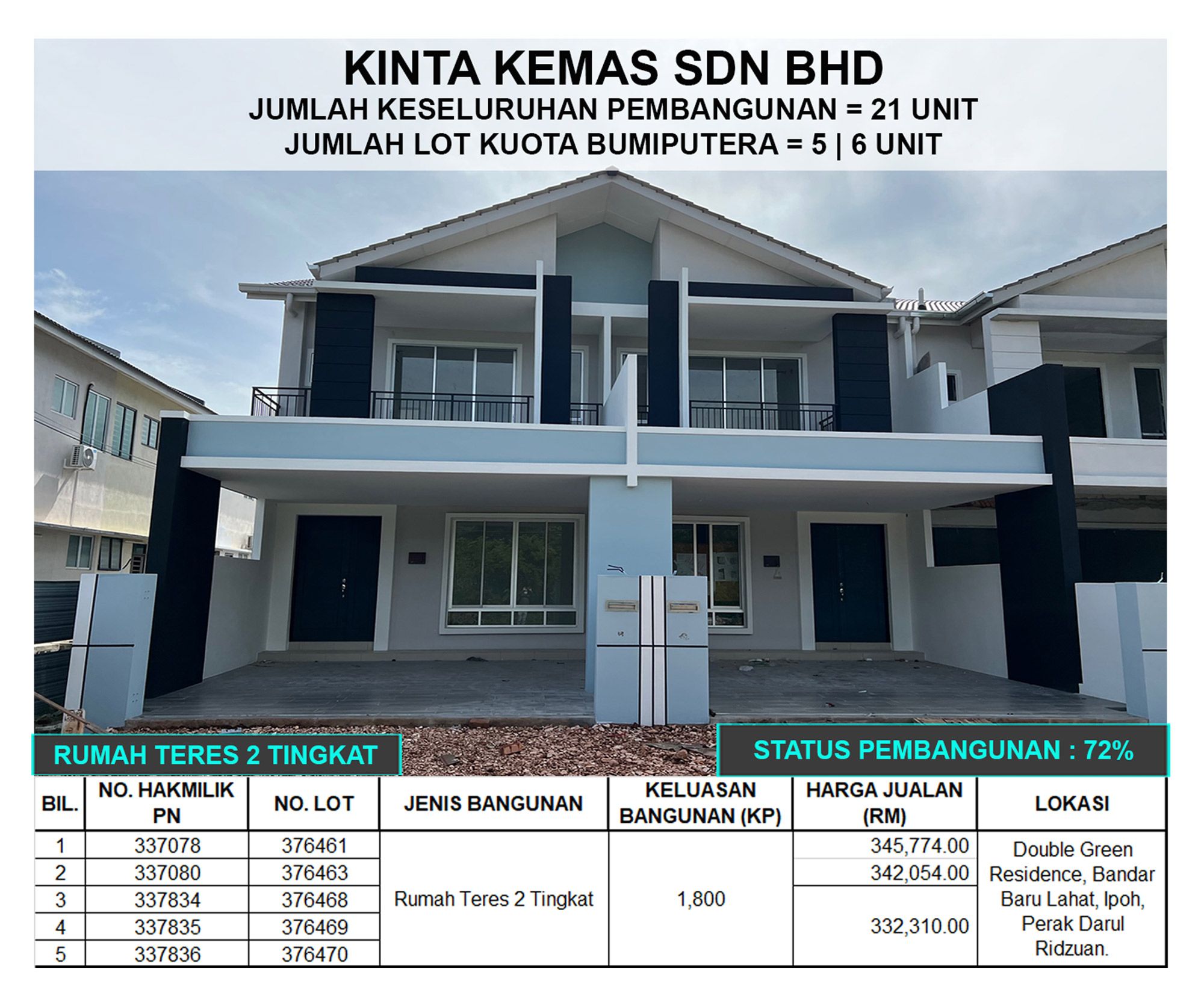 Siri 17/2022 - Kinta Kemas Sdn. Bhd.