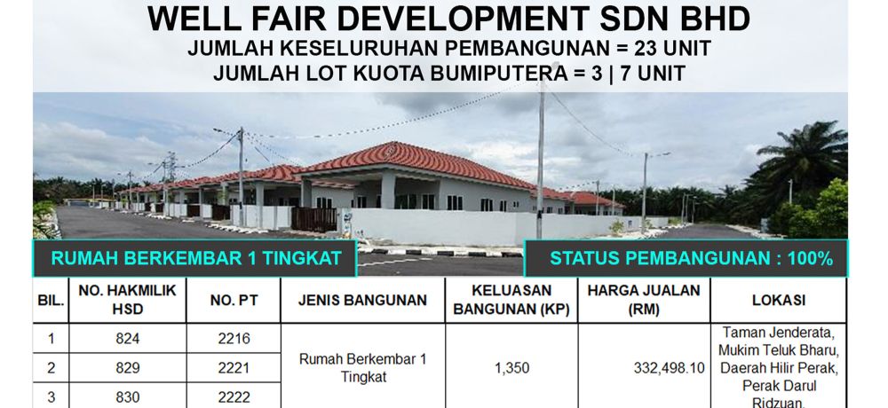 Siri 17/2022 - Well Fair Development Sdn. Bhd.